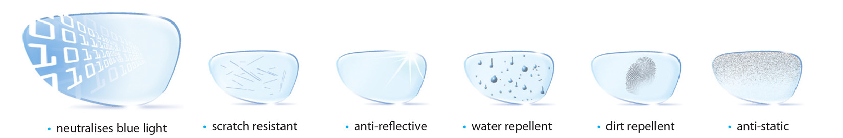 Blue Control Lens Options